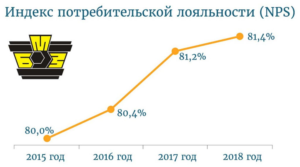 Индекс клиентских усилий