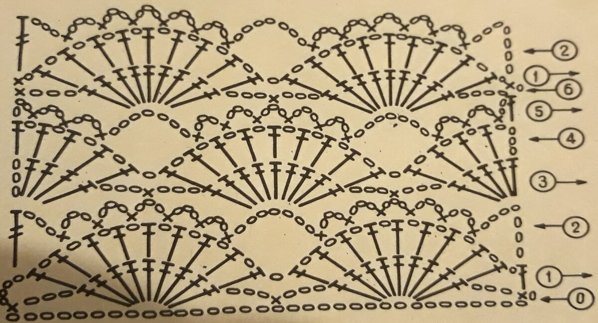 Здесь используется только три вида элементов вязания крючком- воздушная петля, столбик без накида и столбик с накидом. 