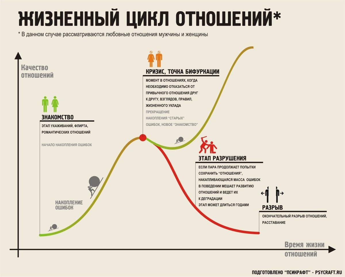 интересных фактов о сексе ❶⓿⓿ Тут порядок!