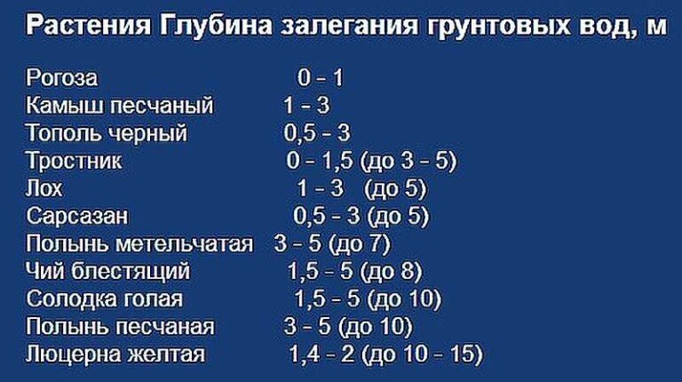 httpstroychik.ruvodosnabzheniekolodec-svoimi-rukami (2)