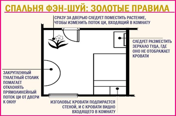 Почему нельзя спать ногами к окну: народные приметы