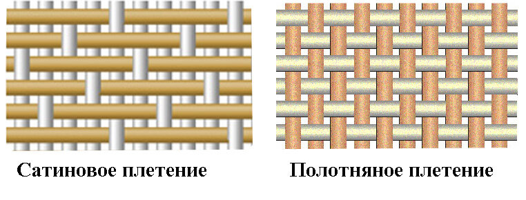 Ткани сатинового и полотняного плетения (перкаль, батист)