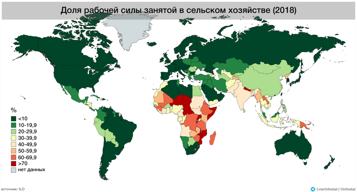 Страны занятые в сельском хозяйстве