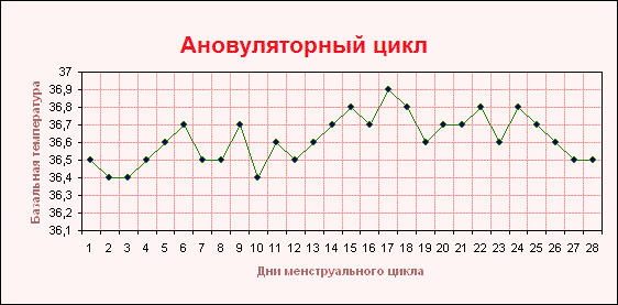 -4