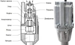 Самостоятельный ремонт насоса типа Ручеек, Малыш, Водолей-3