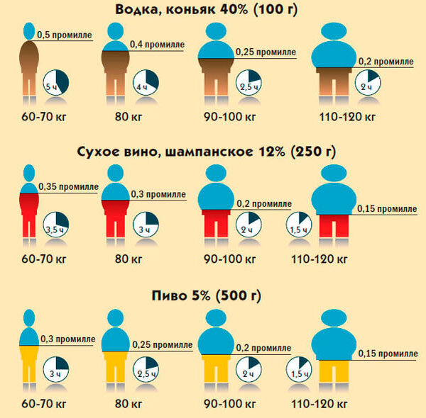 Разрешенные промилле в беларуси