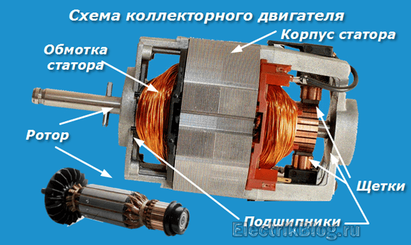 Коллекторный электродвигатель: проверка своими руками