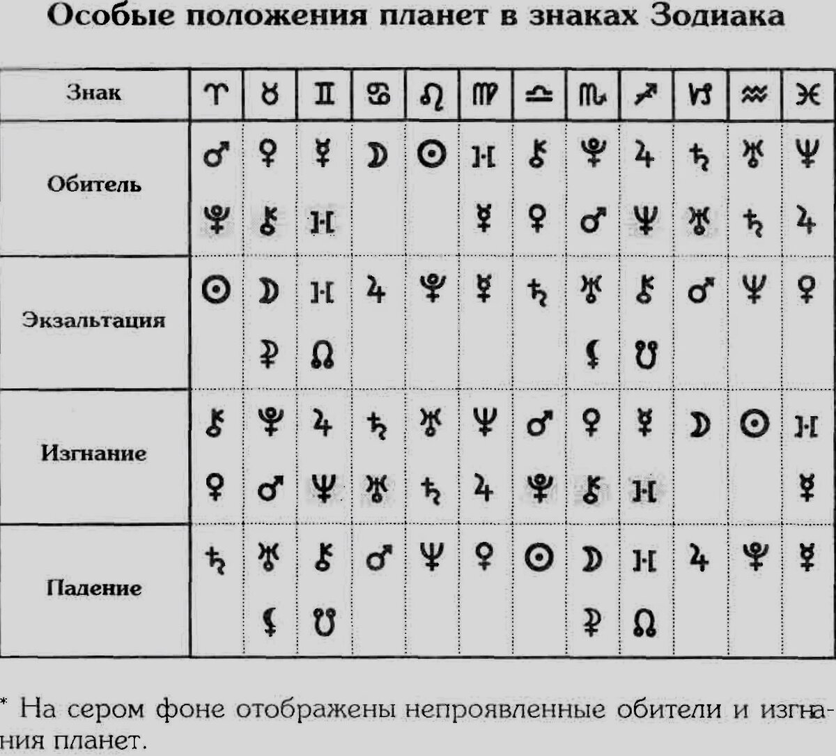 Символы планет в астрологии картинки