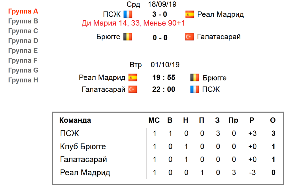 Таблица групп футбола