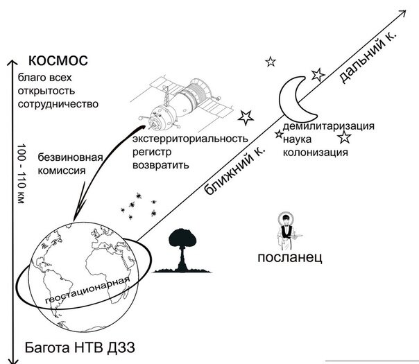 Основные термины термины и понятия в космическом праве
