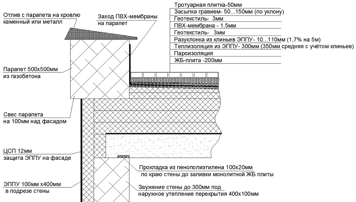 Рис.1. Узел примыкания ЖБ-плиты кровли к стене и пирог эксплуатируемой кровли.
