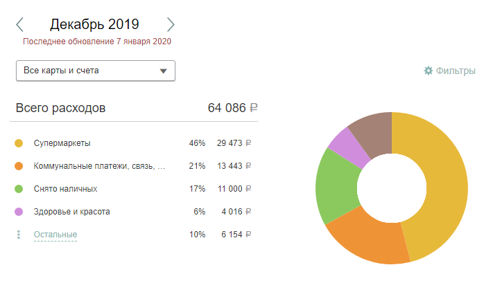 Кто-то очень много кушает( ఠൠఠ )ﾉ