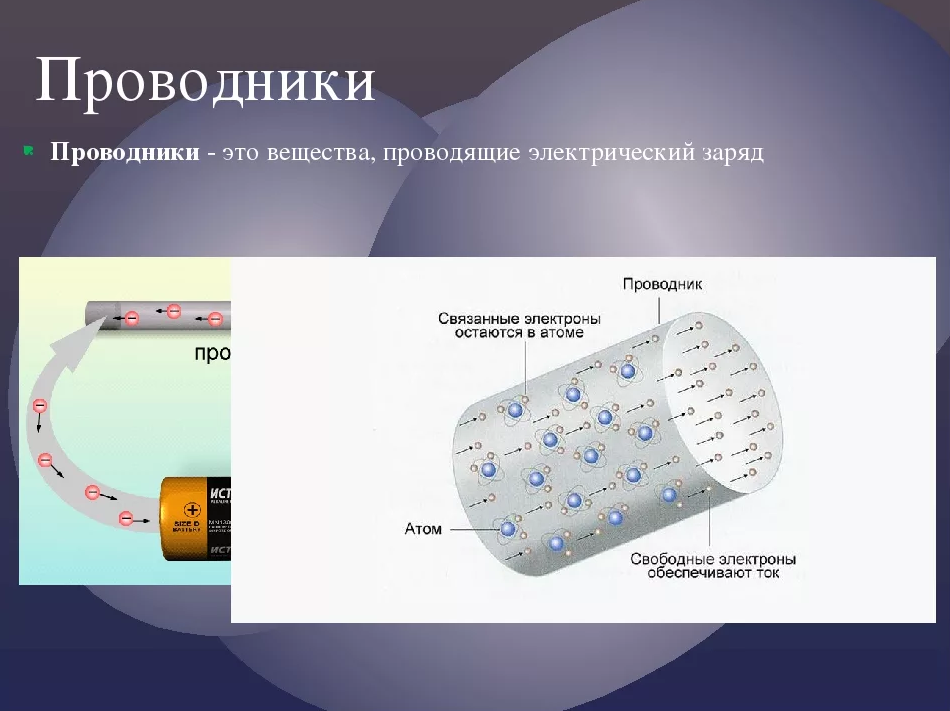 Тела проводники примеры. Проводник (физика). Строение проводника. Проводники электрического тока. Электрический проводник.