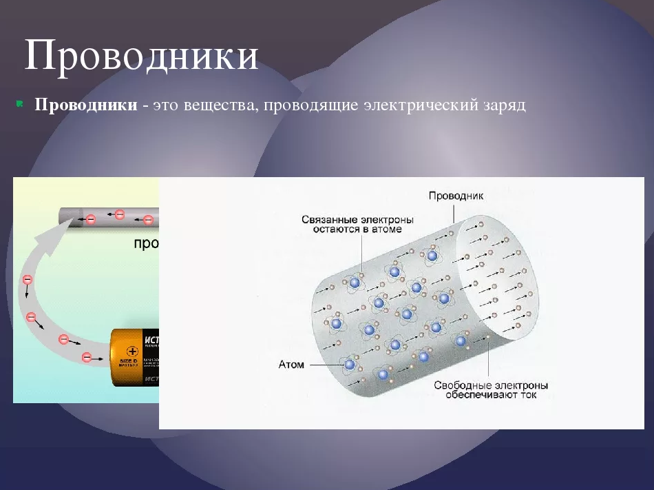 Заряд проводить. Проводники электрического тока и диэлектрики электрического тока .. Проводник это в физике. Проводник это в Электротехнике. Физика проводников.