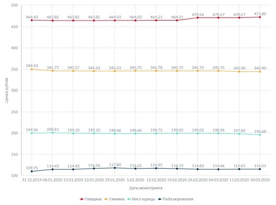 Инфографика: skr.su