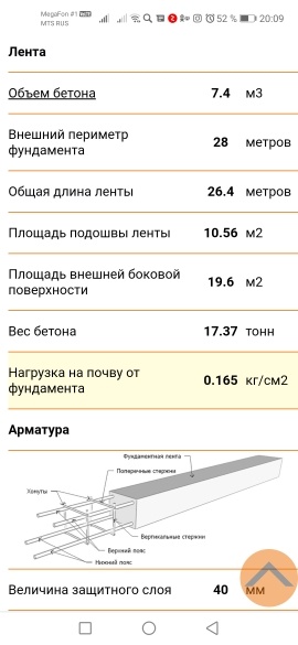 Схематично показаны важные моменты