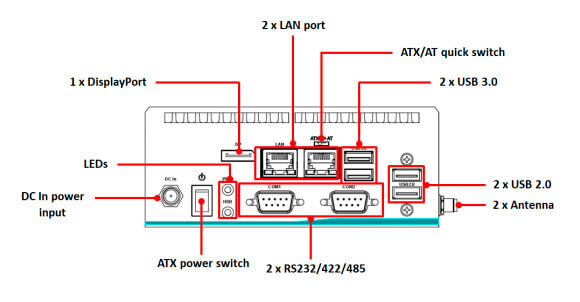 Передняя панель eBOX100-51R-DC