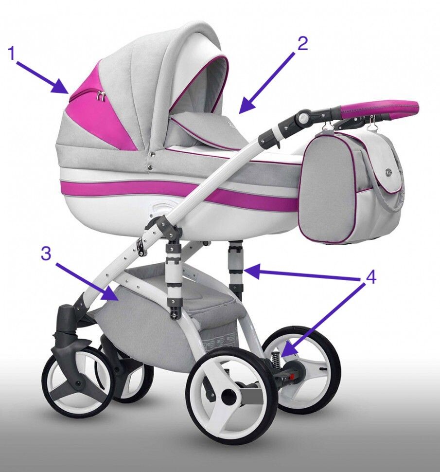 1 - вентиляция в капюшоне, 2- фартук люльки, 3 - корзина на молнии, 4- амортизация