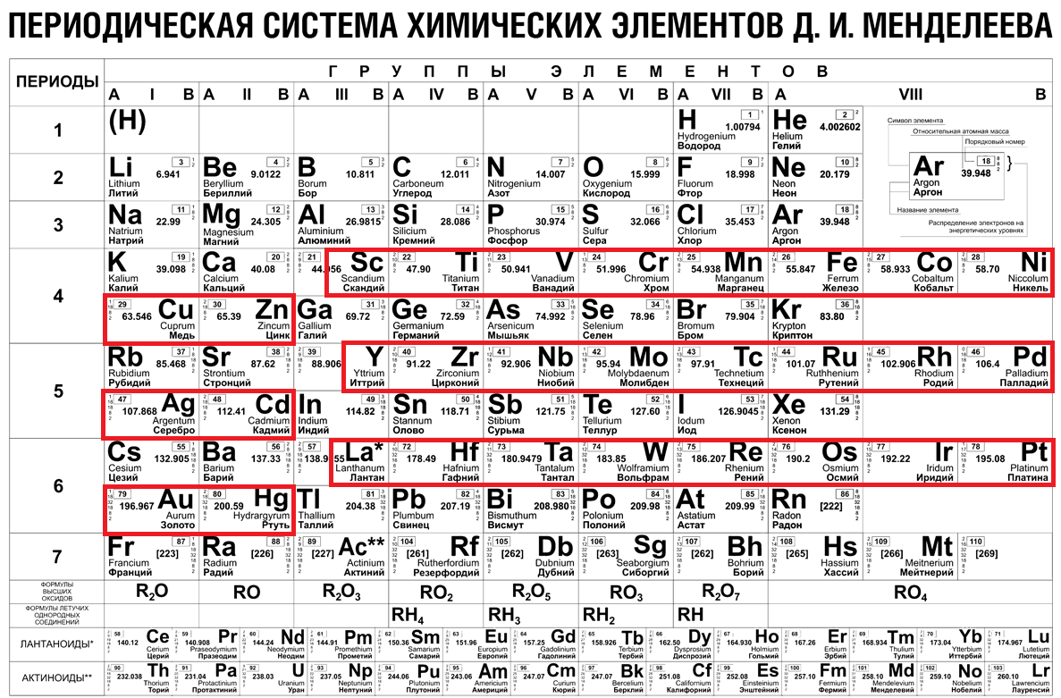 Периодическая таблица системы металлов неметаллов. Периодическая таблица Менделеева металлы неметаллы. Элементы главных подгрупп в таблице Менделеева список. Название химических элементов 3 группы периодической системы.