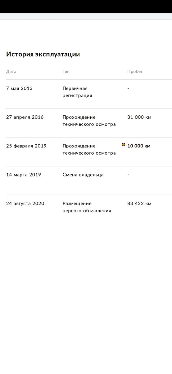Скрутили или не скрутили  пробег? Вот в чем вопрос. 