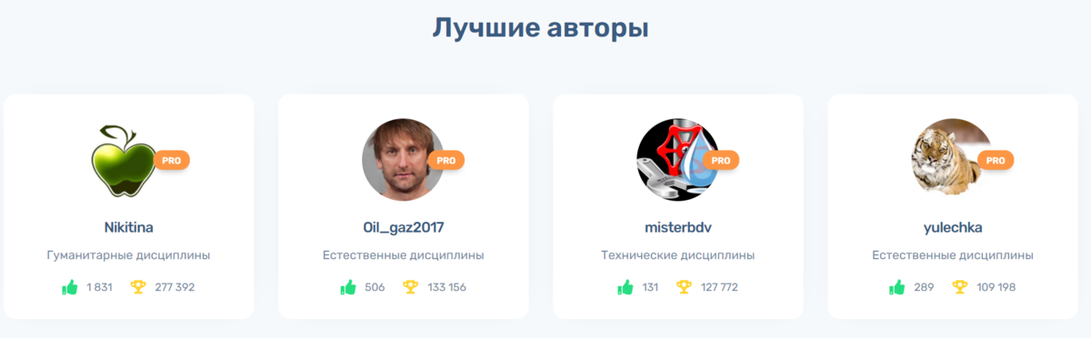 Где заказать курсовую работу - 9 лучших сайтов | Ренат Ахметов | Дзен