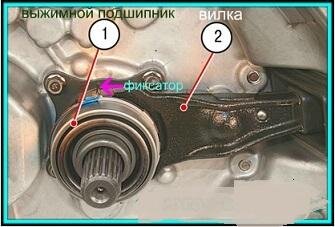 Слишком большой свободный ход вилки выключения сцепления. Его величину нужно уточнять у производителя, так как для разных авто она несколько отличается. Пока не узнали величину этого параметра для своего автомобиля, установите ее от 5 до 8 мм. Слишком маленький свободной ход вилки тоже нежелателен, так как он приводит к пробуксовке сцепления и повышенному износу выжимного подшипника.