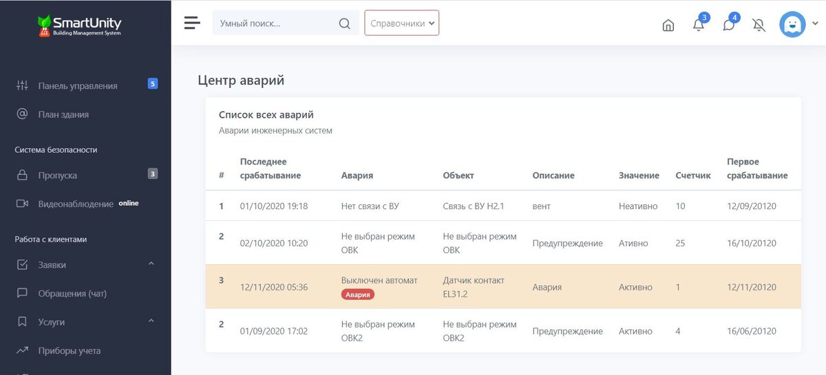 Платформа SmartUnity IoT : центр аварий инженерных систем