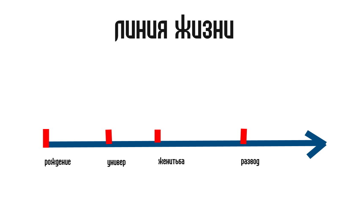 Линия времени нашей жизни
