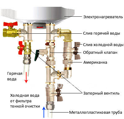 Как почистить водонагреватель от накипи?