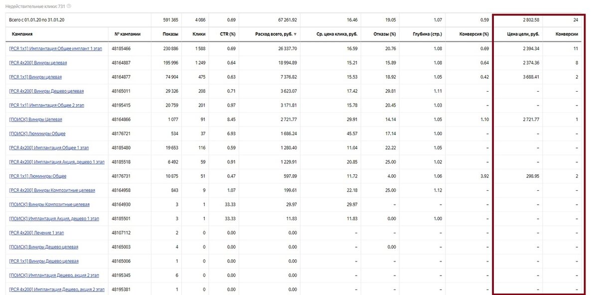 Кейс: Комплексное развитие стоматологии с 1 млн до 10 млн.