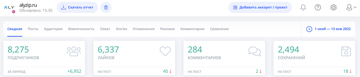 +6,952 за период – явно глюк, когда я приступал аккаунт был нулевым.