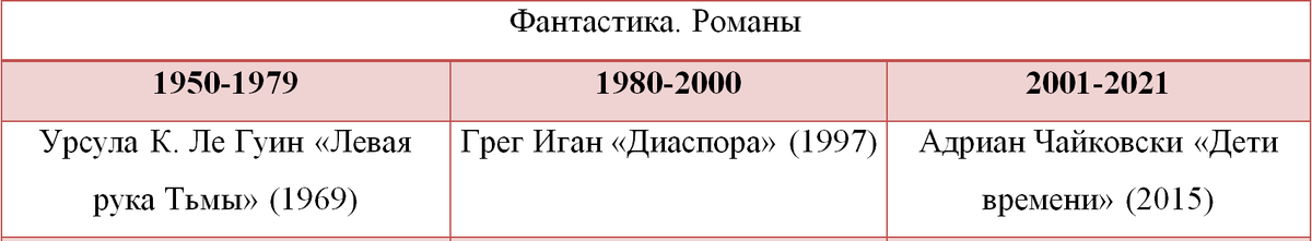 Три романа декабря. Выбрать один очень сложно!