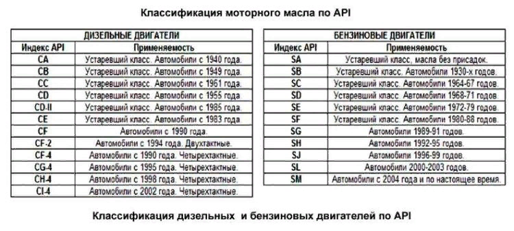 Взято с сайта https://promotornoemaslo.ru/