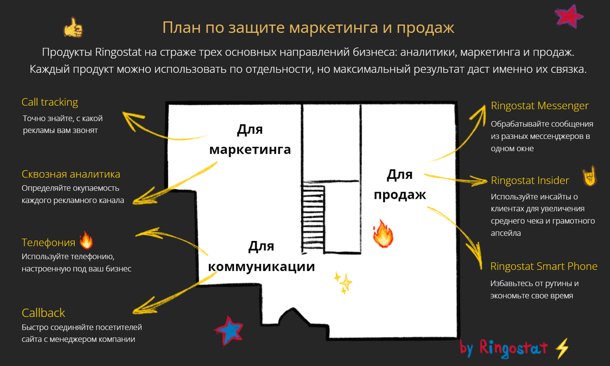 Маркетологу «под елочку»: 20 вредных советов, как все угробить и начать  новый год с фэйлов | SearchEngines.guru | Дзен