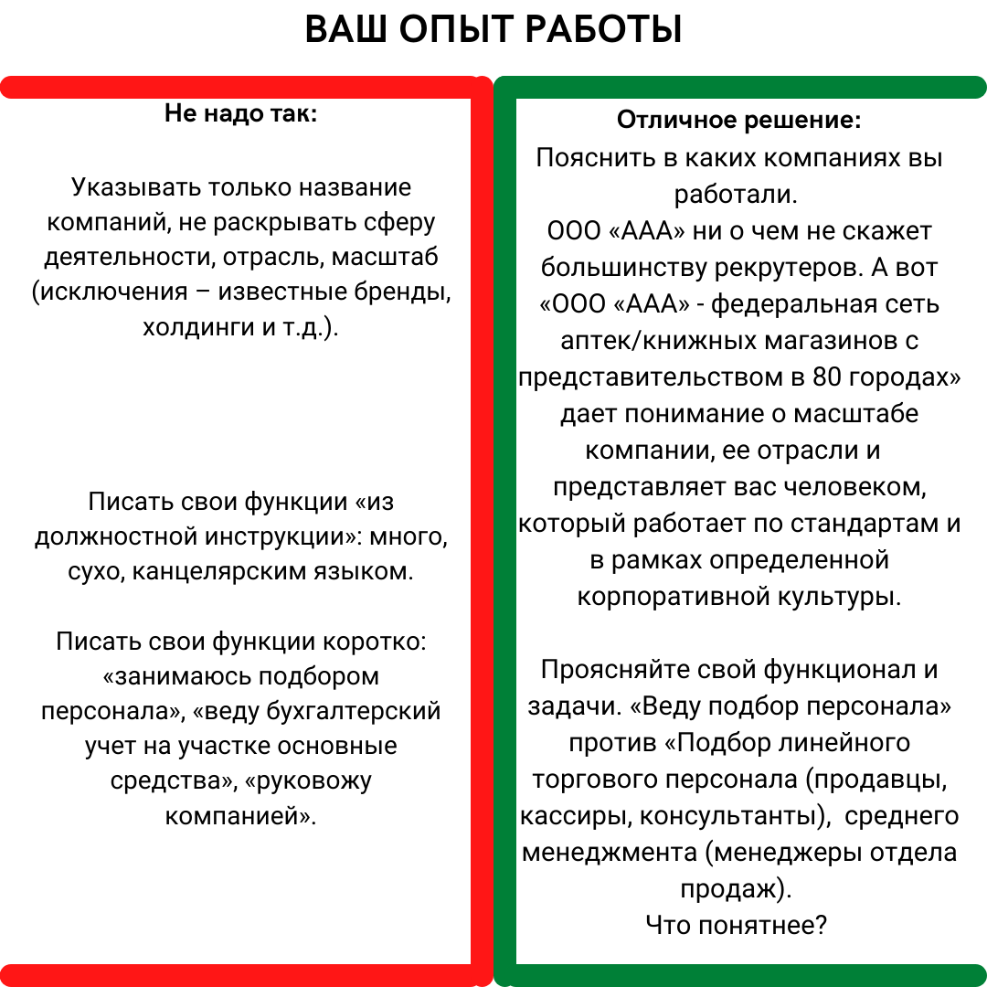 ТВОИ ОШИБКИ В РЕЗЮМЕ. И КАК ИХ ИСПРАВИТЬ | Юлия Полуносик | Дзен