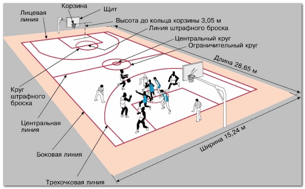 Баскетбол (от англ.-4