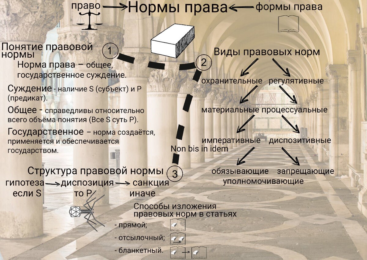 Понятие и виды норм права | Скачать Курсовая работа