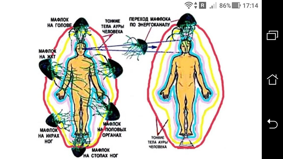 фото О текущем переходе человечества в пространство 4D измерения