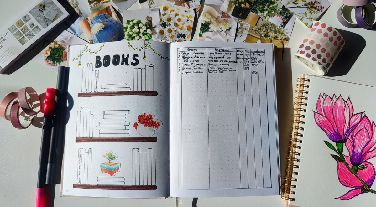 15 идей для оформления твоего Bullet Journal | Читай Планируй Достигай |  Дзен