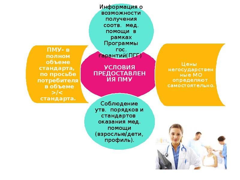 Потребители платных медицинских услуг. Платные медицинские услуги презентация. Задачи платных медицинских услуг. Платные услуги для презентации. Оказание платных медицинских услуг презентация.