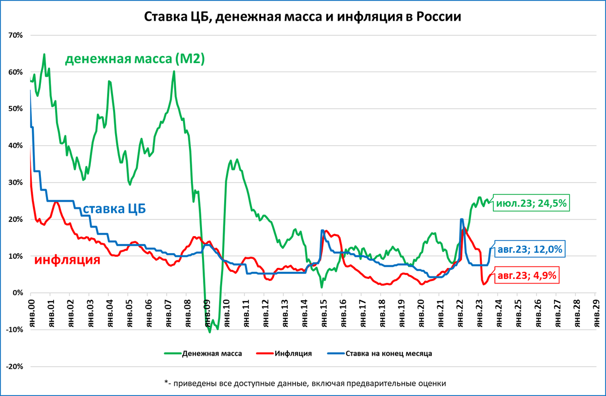Дефлятор ввп 2023. Темп роста ВВП 2023. Российская экономика 2024.
