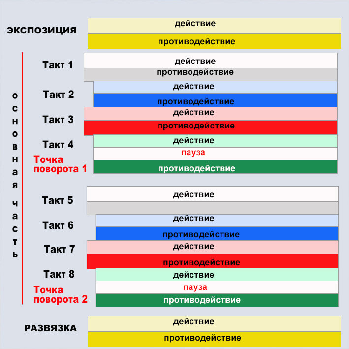 Структура диалога