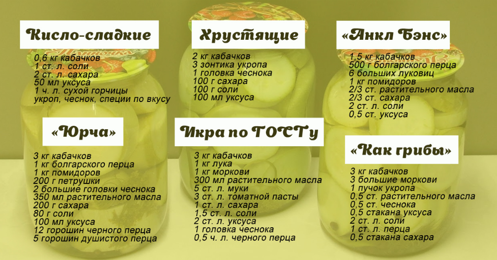 Сколько добавить уксусной эссенции на литровую банку. Таблица маринадов для огурцов. маринады для консервирования овощей таблица. таблица маринадов на банку. таблица маринадов для консервации овощей на зиму.