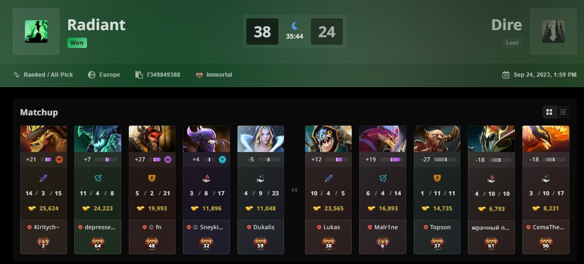 Deadlock mmr tracker
