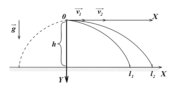 Дальность полета осколков