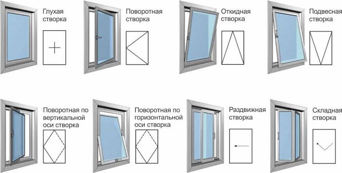Как правильно выбрать пластиковые окна?