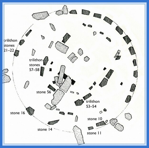Схема Стоунхенджа
