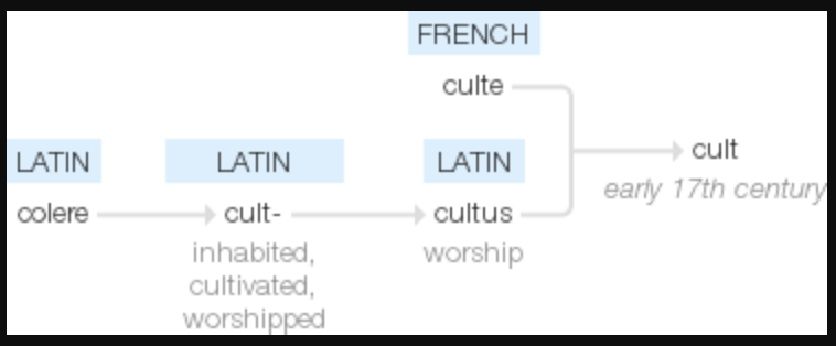 Этимология слова «культ»