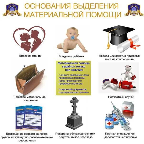 Какие основания для выдачи материальной помощи существуют в отношении министров - народу не известно.  На картинке - пример  обоснования для простых людей.
