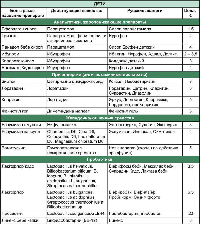 Лекарства болгарии. Аналоги лекарств в Турции список. Аналоги российских лекарств в Турции список. Турецкие аналоги лекарств. Турецкие аналоги лекарств список.